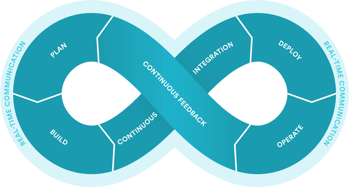 DevOps